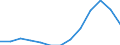 Unit of measure: Rolling 4-quarter growth rate / Maritime entity (reporting): Gdansk