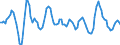 Unit of measure: Rolling 4-quarter growth rate / Maritime entity (reporting): Rotterdam