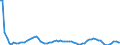 Unit of measure: Rolling 4-quarter growth rate / Maritime entity (reporting): Zeeland Seaports