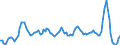 Unit of measure: Rolling 4-quarter growth rate / Maritime entity (reporting): Gdansk