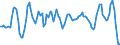Unit of measure: Rolling 4-quarter growth rate / Maritime entity (reporting): Constanta