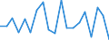 Unit of measure: Growth rate on previous period (t/t-1) / Maritime entity (reporting): Hamburg