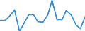 Unit of measure: Growth rate on previous period (t/t-1) / Maritime entity (reporting): Riga