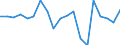 Unit of measure: Growth rate on previous period (t/t-1) / Maritime entity (reporting): Klaipeda