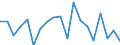 Unit of measure: Growth rate on previous period (t/t-1) / Maritime entity (reporting): Amsterdam