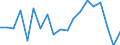 Unit of measure: Growth rate on previous period (t/t-1) / Maritime entity (reporting): Gdansk