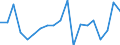 Unit of measure: Growth rate on previous period (t/t-1) / Maritime entity (reporting): Constanta