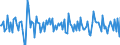 Unit of measure: Growth rate on previous period (t/t-1) / Maritime entity (reporting): Rotterdam