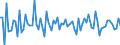 Unit of measure: Growth rate on previous period (t/t-1) / Maritime entity (reporting): Zeeland Seaports