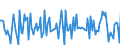 Unit of measure: Growth rate on previous period (t/t-1) / Maritime entity (reporting): Gdansk