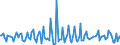 Unit of measure: Growth rate on previous period (t/t-1) / Maritime entity (reporting): Constanta