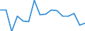 Unit of measure: Growth rate on the same quarter in previous year / Maritime entity (reporting): Gent (Ghent)