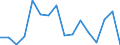 Unit of measure: Growth rate on the same quarter in previous year / Maritime entity (reporting): Hamburg