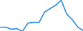 Unit of measure: Growth rate on the same quarter in previous year / Maritime entity (reporting): Riga