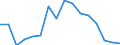 Unit of measure: Growth rate on the same quarter in previous year / Maritime entity (reporting): Amsterdam