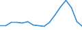 Unit of measure: Growth rate on the same quarter in previous year / Maritime entity (reporting): Gdansk