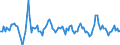 Unit of measure: Growth rate on the same quarter in previous year / Maritime entity (reporting): Rotterdam
