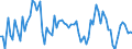 Unit of measure: Growth rate on the same quarter in previous year / Maritime entity (reporting): Zeeland Seaports
