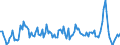 Unit of measure: Growth rate on the same quarter in previous year / Maritime entity (reporting): Gdansk