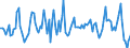 Unit of measure: Growth rate on the same quarter in previous year / Maritime entity (reporting): Constanta