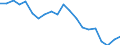 Unit of measure: Thousand tonnes / Maritime entity (reporting): Rotterdam