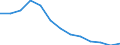 Unit of measure: Rolling 4-quarter growth rate / Maritime entity (reporting): Valencia