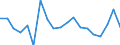 Unit of measure: Growth rate on previous period (t/t-1) / Maritime entity (reporting): Hamburg