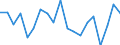 Unit of measure: Growth rate on previous period (t/t-1) / Maritime entity (reporting): Rotterdam
