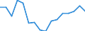 Unit of measure: Growth rate on the same quarter in previous year / Maritime entity (reporting): Algeciras
