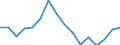 Unit of measure: Growth rate on the same quarter in previous year / Maritime entity (reporting): Rotterdam