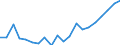 Unit of measure: Thousand tonnes / Maritime entity (reporting): Gdansk