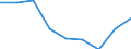 Unit of measure: Sum of the last 4 quarters (in thousand tonnes) / Maritime entity (reporting): Antwerpen