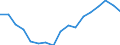 Unit of measure: Sum of the last 4 quarters (in thousand tonnes) / Maritime entity (reporting): Rotterdam