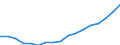 Unit of measure: Sum of the last 4 quarters (in thousand tonnes) / Maritime entity (reporting): Gdansk