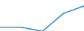 Unit of measure: Rolling 4-quarter growth rate / Maritime entity (reporting): Antwerpen