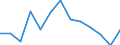 Unit of measure: Rolling 4-quarter growth rate / Maritime entity (reporting): Trieste