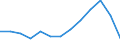 Unit of measure: Rolling 4-quarter growth rate / Maritime entity (reporting): Amsterdam