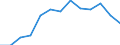 Unit of measure: Rolling 4-quarter growth rate / Maritime entity (reporting): Rotterdam