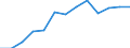 Unit of measure: Rolling 4-quarter growth rate / Maritime entity (reporting): Gdansk