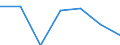 Unit of measure: Growth rate on previous period (t/t-1) / Maritime entity (reporting): Antwerp-Bruges