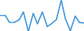 Unit of measure: Growth rate on previous period (t/t-1) / Maritime entity (reporting): Amsterdam