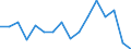 Unit of measure: Growth rate on the same quarter in previous year / Maritime entity (reporting): Amsterdam