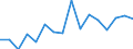 Unit of measure: Growth rate on the same quarter in previous year / Maritime entity (reporting): Gdansk