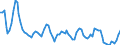 Rolling 4-quarter growth rate / Amsterdam