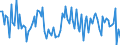 Growth rate on the same quarter in previous year / Marseille