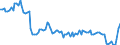 Unit of measure: Thousand tonnes / Maritime entity (reporting): Antwerpen