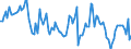 Unit of measure: Thousand tonnes / Maritime entity (reporting): Bremen