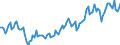 Unit of measure: Thousand tonnes / Maritime entity (reporting): Valencia