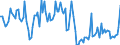 Unit of measure: Thousand tonnes / Maritime entity (reporting): Ravenna