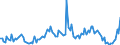 Unit of measure: Thousand tonnes / Maritime entity (reporting): Amsterdam